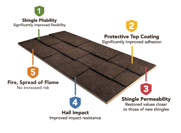 roof shingle treatment roof maxx affordable roof repair